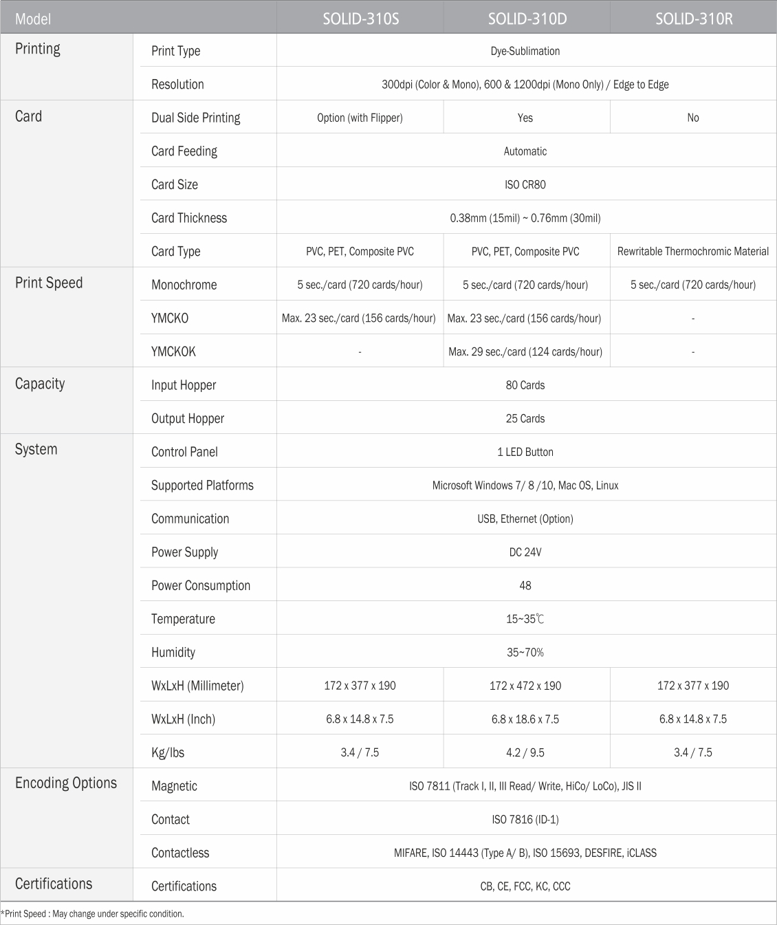 Specifications 310
