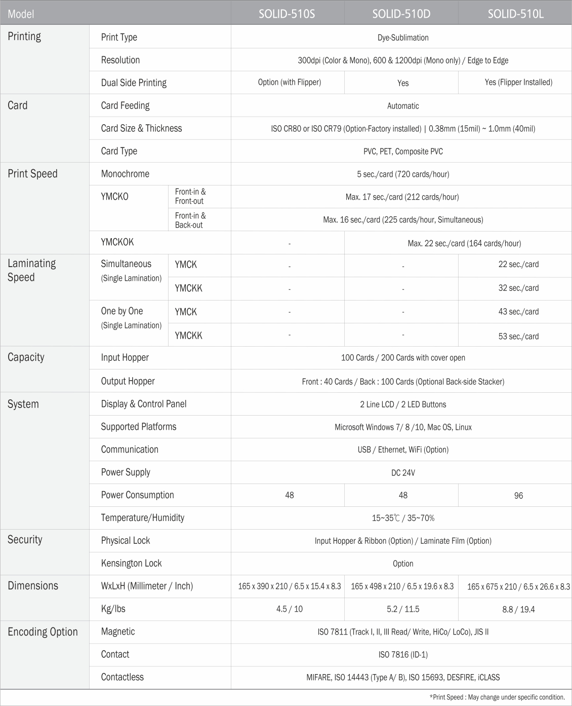 Specifications 510D